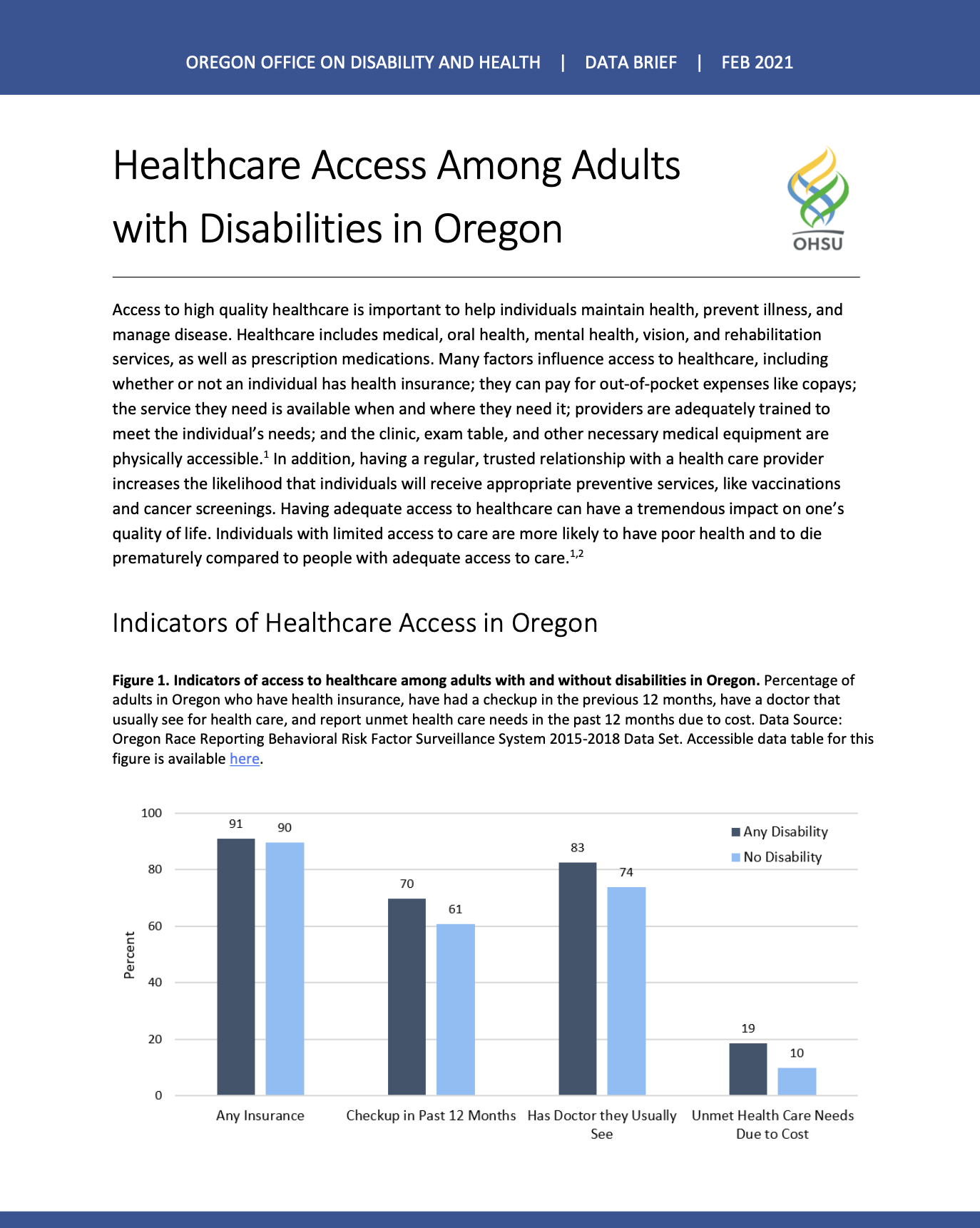 Oregon Disability Health Data and Statistics OHSU